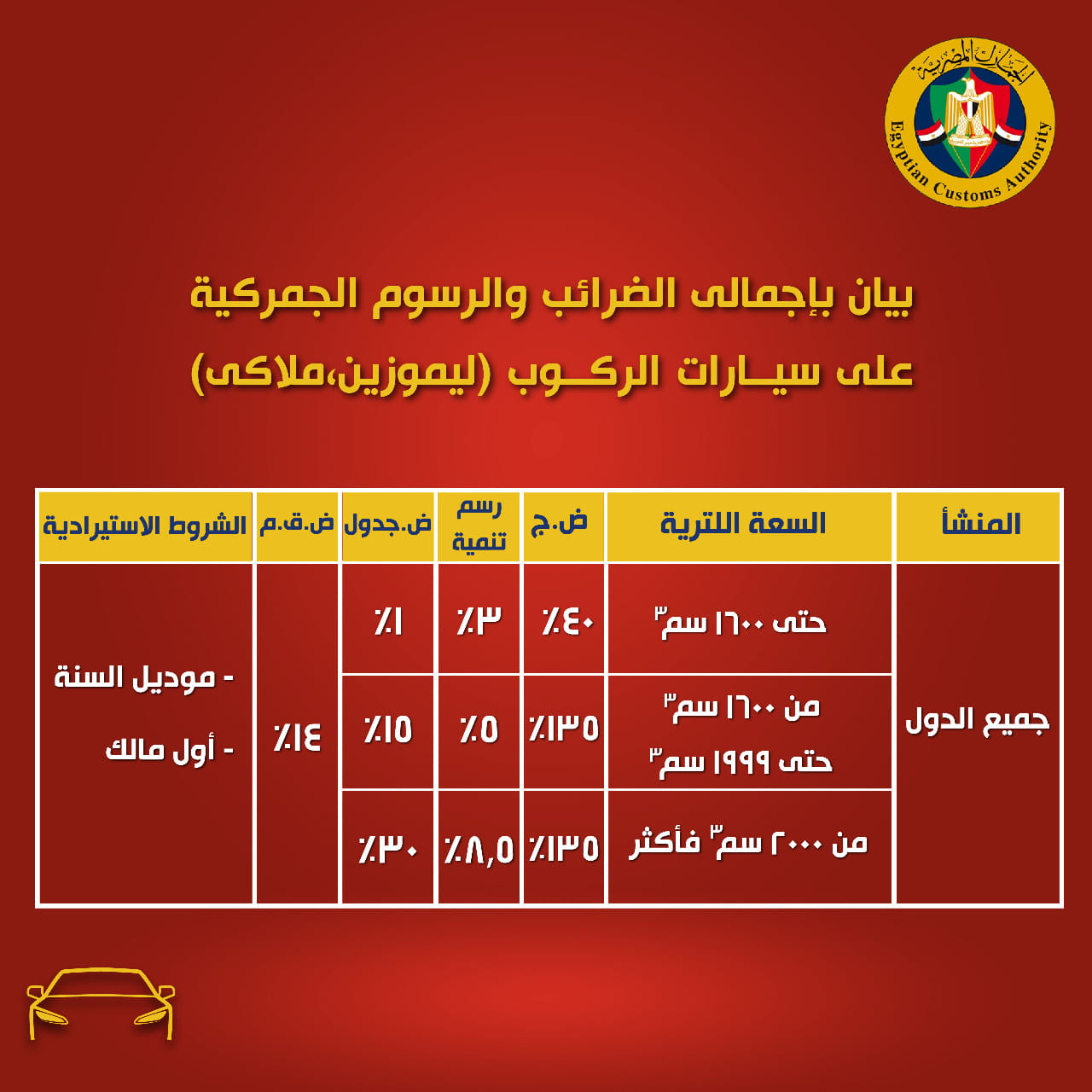 اتفاقية جمارك السيارات الاوروبية